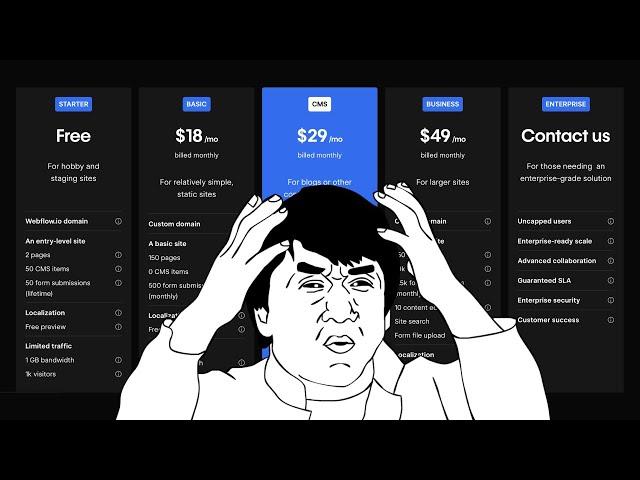 Webflow Pricing Explained (Hosting & Workspace plans 2024)