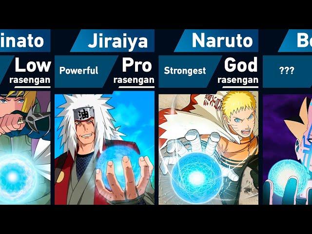 All Rasengan Users in Naruto and Boruto