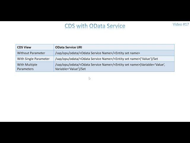 Video 17 - CDS View consumption in  OData Service