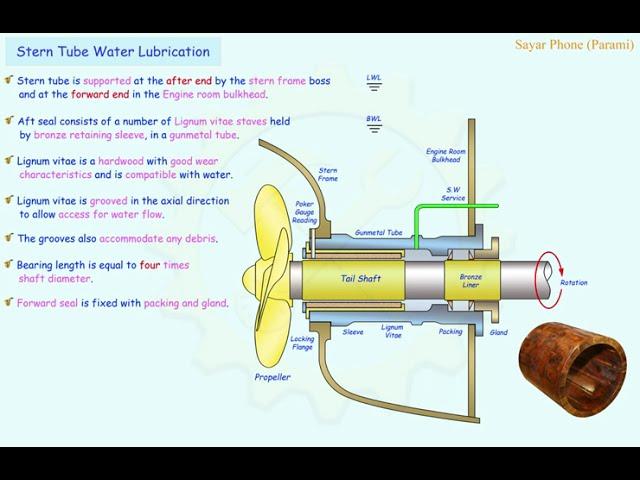 Stern Tube Water Lubrication