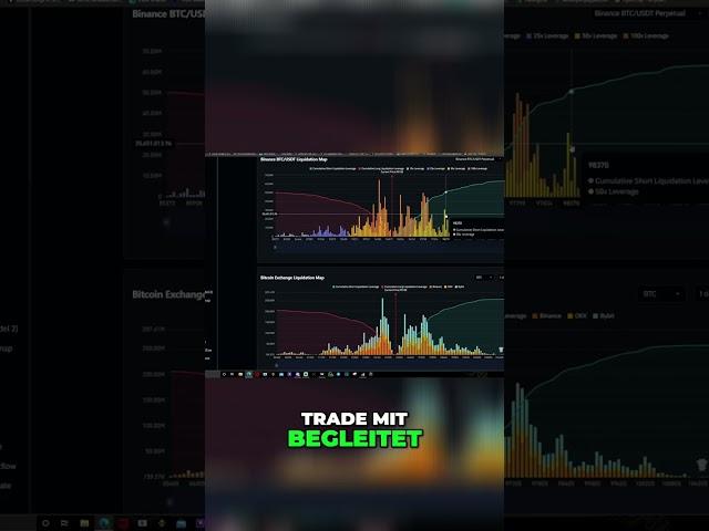 Trading Strategien: Liquidation Map für maximale Gewinne