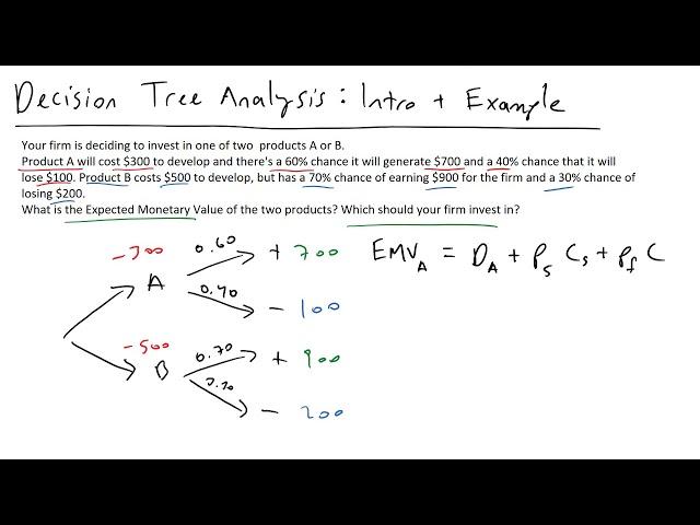 Decision Tree Analysis - Intro and Example with Expected Monetary Value