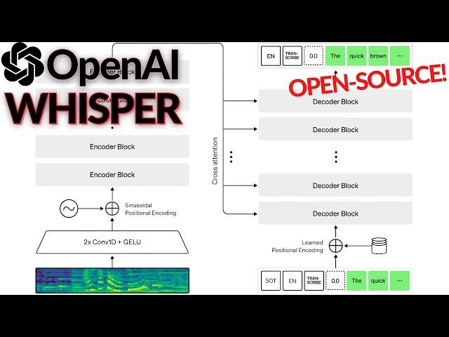 OpenAI's Whisper Model Explained