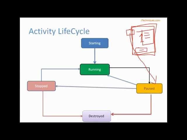 2. Android - Activity, Intent with Explicit Intent Example