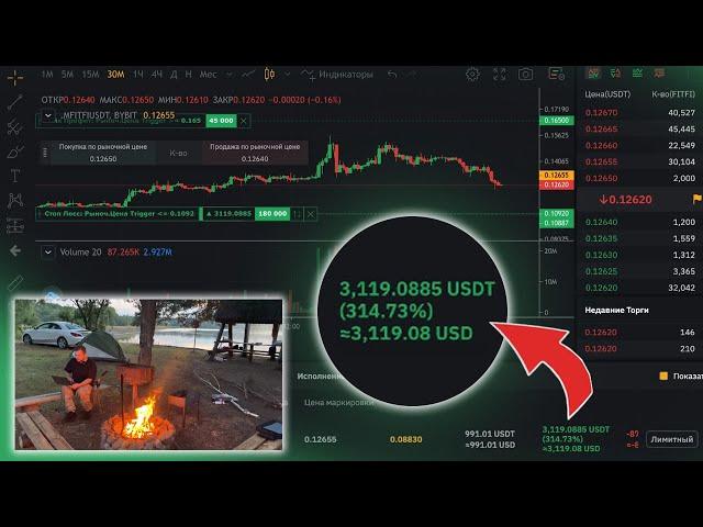 Profit 3000$ from the transaction. Trade on Bybit. Futures trading, cryptocurrency, earning