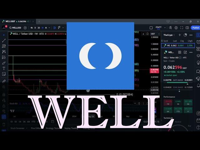 WELL Bullrun top & Technical Analysis! Dec 23rd #crypto #priceprediction #moonwell