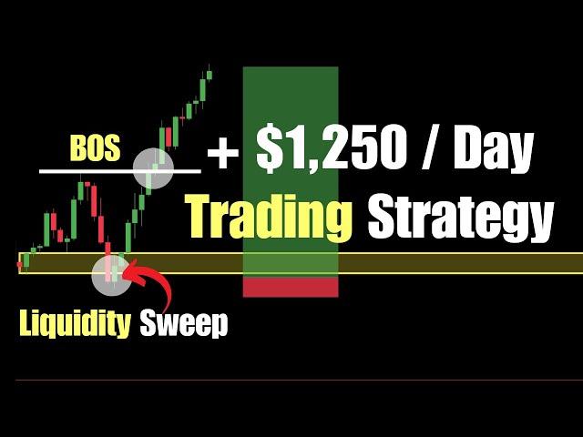 My PROFITABLE Liquidity Sweep Trading Strategy (Full Guide) - Smart Money Concepts