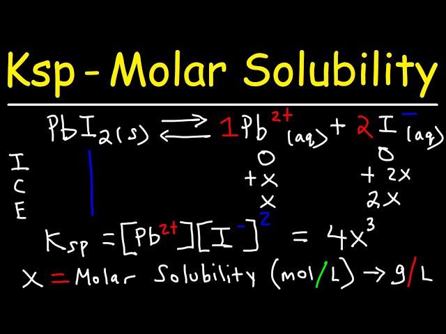 Ksp - Molar Solubility, Ice Tables, & Common Ion Effect