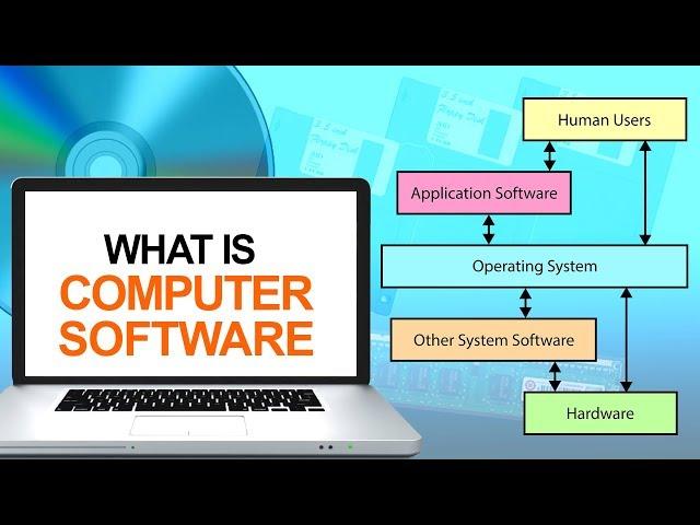 What is Computer Software | High Level & Low Level Language | Types of Computer Softwares