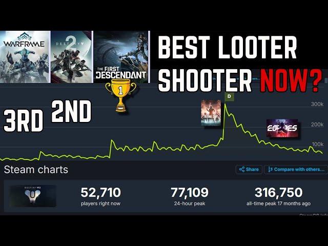 Destiny 2 - Our Favourite Game We All Hate - What Is The Best looter Shooter Now ? Stats & Analysis