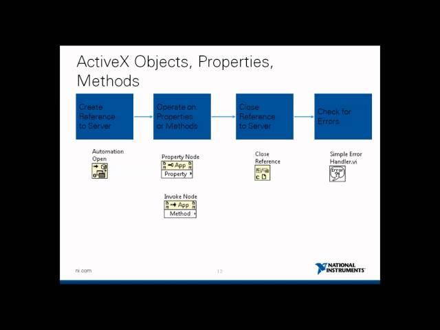 Webcast Wednesday # 13 | Connectivity in LabVIEW