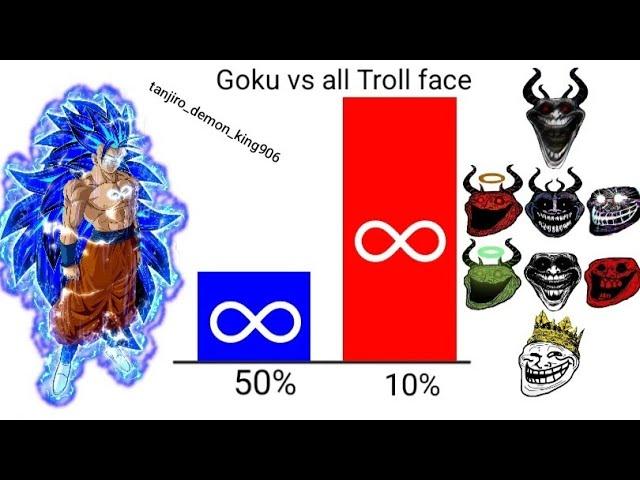 goku vs all Troll face all form power levels