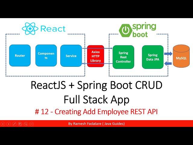 ReactJS + Spring Boot CRUD Full Stack App - 12 - Creating Add Employee REST API