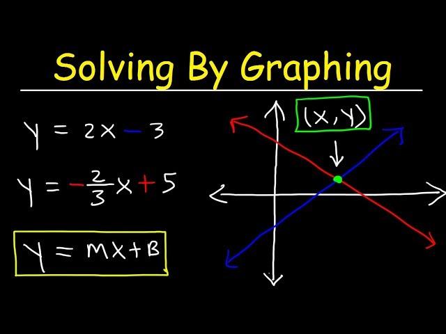 Solving Systems of Equations By Graphing