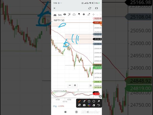 #niftytarget #nifty b #trading