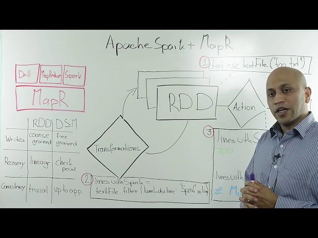 Best Apache Spark vs MapReduce differences explained with real-time examples