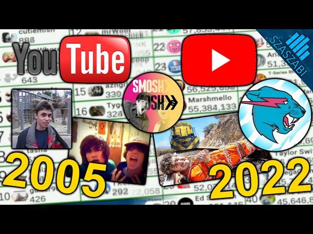 YouTube's 17 Year History in 27 Minutes