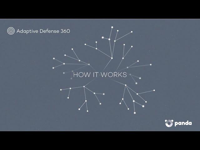 Panda Adaptive Defense 360 - How it Works