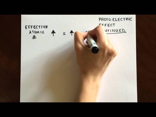 X-Ray Interactions with Matter