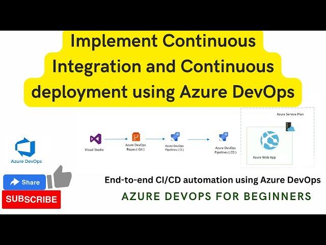 Implement Continuous Integration and Continuous deployment using Azure DevOps | DevOps for Beginners