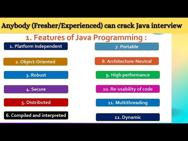 1. What are the top Features of Java |  Features of Java Programming