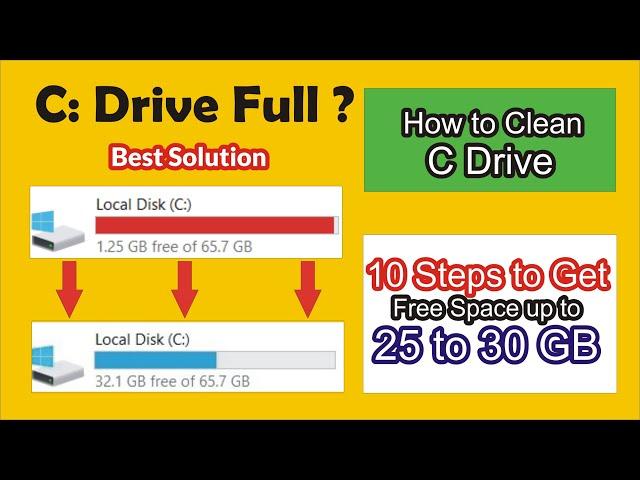 How to solve C Drive Full Problem in Windows 7, 8 & 10.