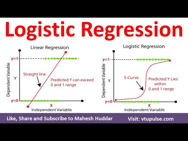 Logistic Regression Algorithm in Machine Learning with Solved Numerical Example by Mahesh Huddar