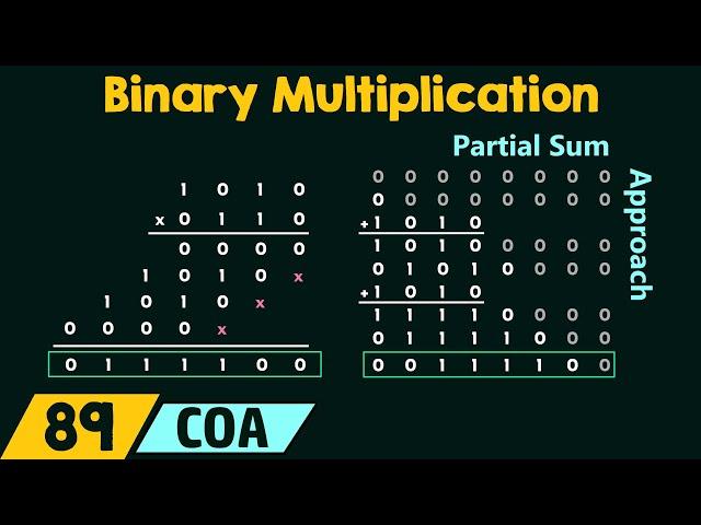 Binary Multiplication