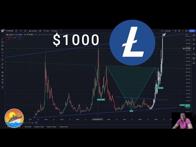 Litecoin ETF approval can rocket the price above $1000 #LTC