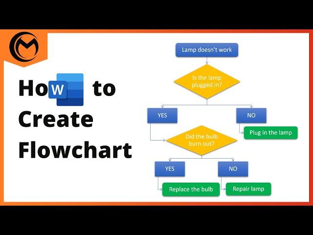 How to Create Flowchart in Microsoft Word