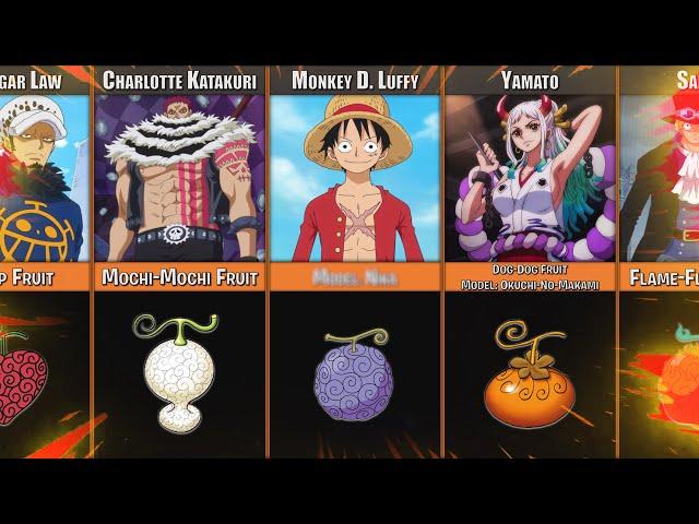 ONE PIECE All Shown Devil Fruits | Image of Devil Fruits