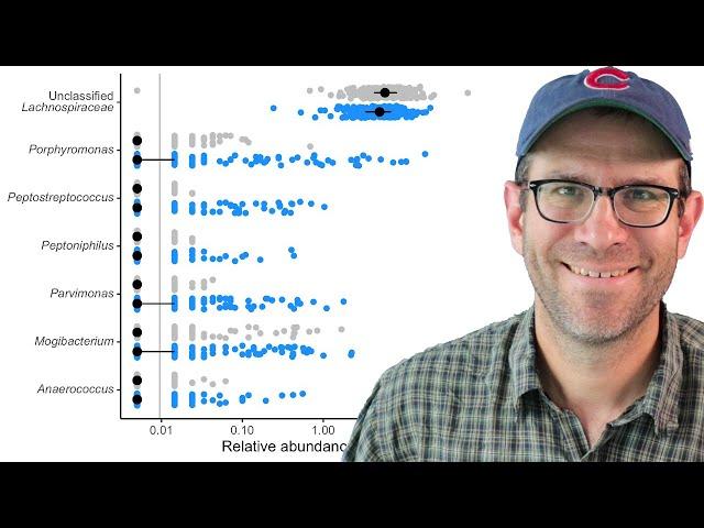 Testing for significance with microbiome data on individual taxa using R (CC122)