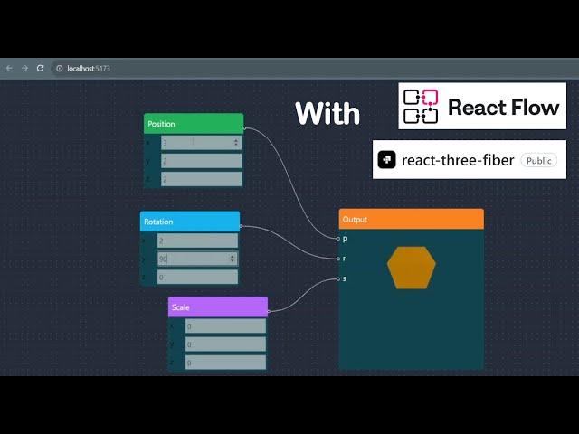 Creating an Interactive 3D Scene with React Flow Custom Components