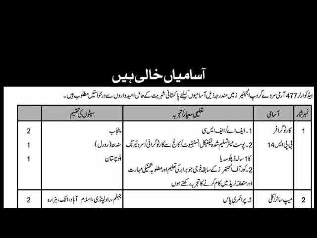 Pak Army Headquarter Engineer Group Jobs 2024