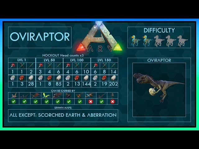 Oviraptor easy Tame + Abilities | Full Guide + Trap | Ark