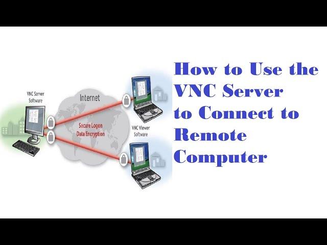 How to Use the VNC Server to Connect to Remote Computer