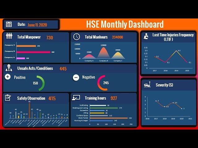 36.Create Automated Safety Dashboard-Excel links to Powerpoint