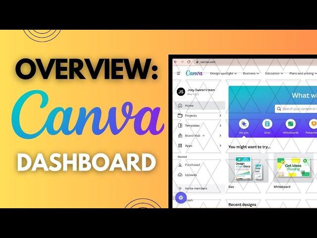 What does CANVA look like? For BEGINNERS! [2023 Tutorial  - PART 2]