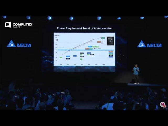 【LIVE直播】AI進化．開創自動化新局　闕志克博士發表COMPUTEX 2024主題演講│中視新聞 20240606