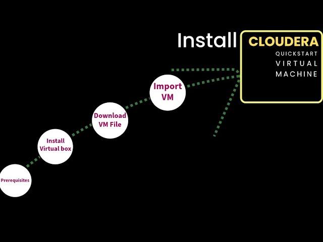 How to Install Cloudera Quick Start VM On Windows 10 | Step-By-Step