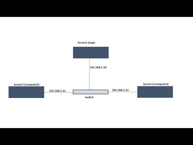 How to configure remote login (rsh and rlogin) and networking: Part 1