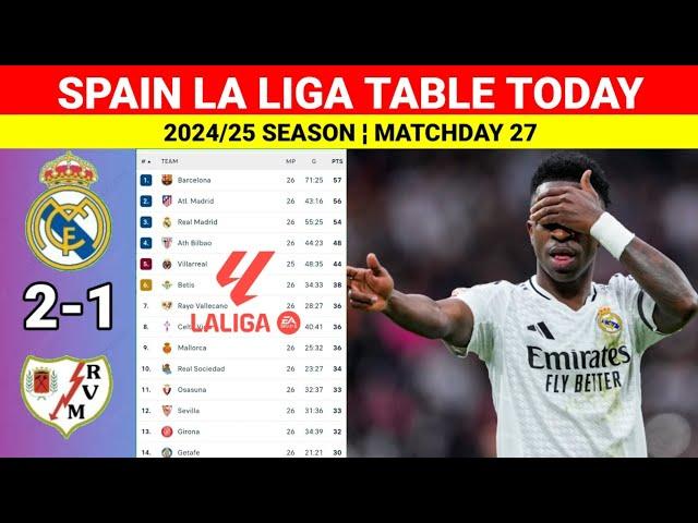 Spanish La Liga Table Updated Today after Real Madrid vs Rayo Valecano ¦La Liga Table Standings 2025