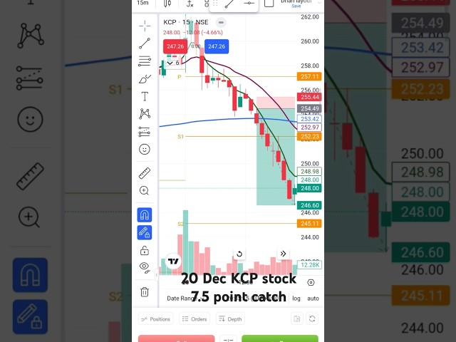 20 Dec KCP stock fall 7.5 point catch. Profit stock #intraday #trading @teamactors  #surajactor