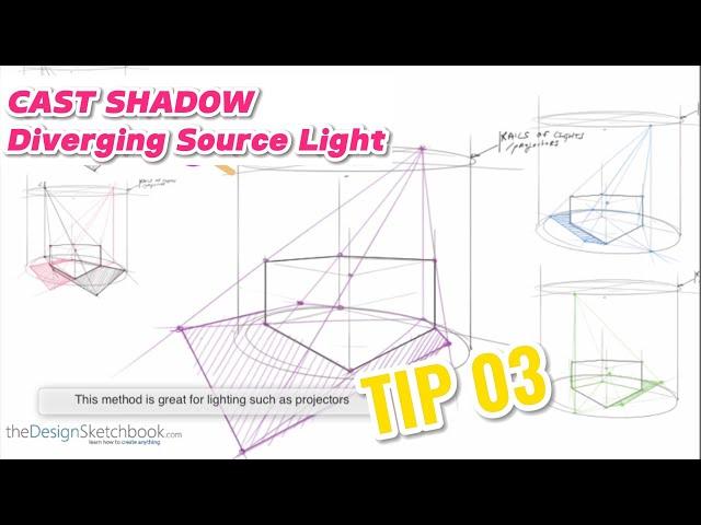 How to Draw Cast Shadow (with Projector lights)