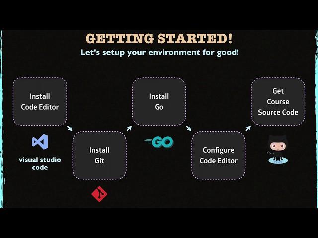 How to install Go on Mac OS X? (Golang)