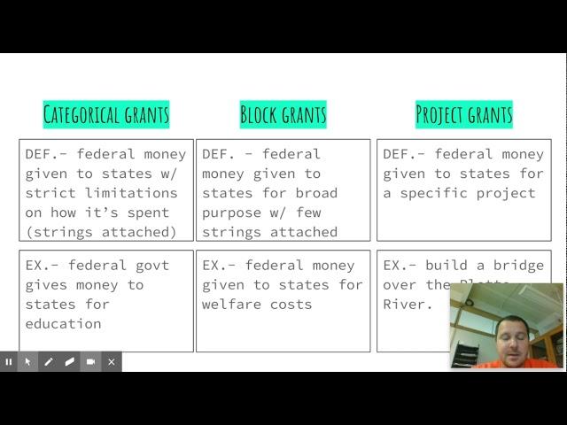 Categorical, Block, and Project Grants Explained