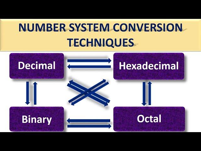 Number System Conversion Techniques |Very Easy|Fast |Decimal |Binary|Octal |Hexadecimal| Info pack.
