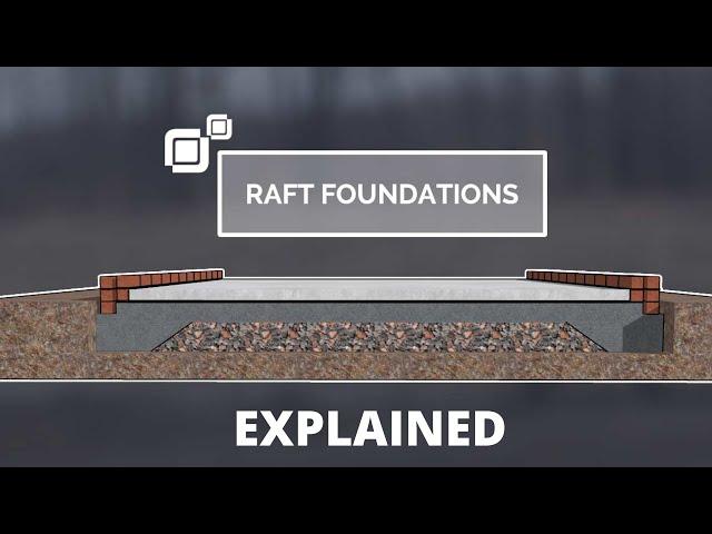 What is Raft Foundation? Raft Foundation explained in details.