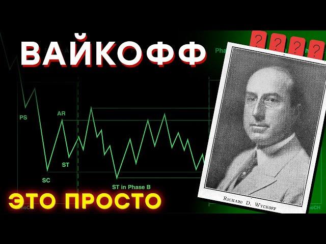 Торговля По Вайкоффу С Нуля | Метод Вайкоффа