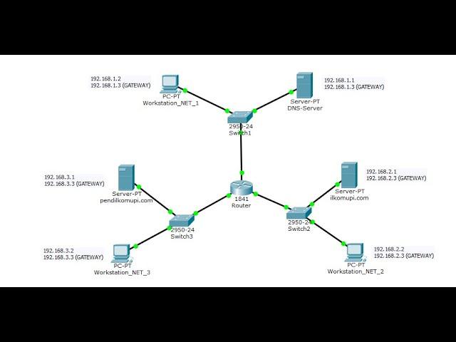 Membuat Interkoneksi Antara 3 Buah Network Yang Terhubung Pada Sebuah Router